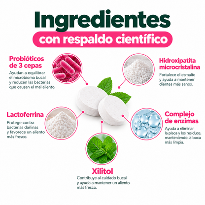 Tabletas Probióticas Orales | Elimina las bacterias que causan el mal aliento